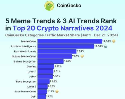 Meme币主导2024年：$WEPE和$SOLX的惊人崛起!